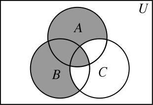 venn3 venn3