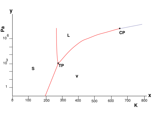 512px-water_phase_diagramsvg 512px-water_phase_diagramsvg