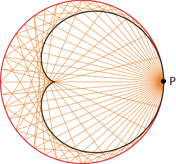 I Heart Cardioids – David Richeson: Division by Zero
